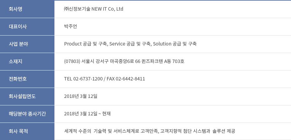 기업정보 / ㈜신정보기술 NEW IT Co, Ltd / Product 공급 및 구축, Service 공급 및 구축, Solution 공급 및 구축 / (07803) 서울시 강서구 마곡중앙6로 66 퀸즈파크텐 A동 703호