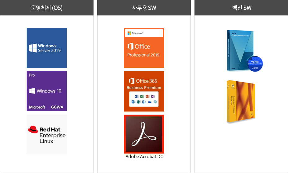 운영체제 (OS)-Windows Server 2019,Windows 10 GGWA,Red Hat Enterprise Linux / 사무용 SW-Microsoft Office Professional 2019, Office 365 Business Premium,Adobe Acrobat DC / 백신 SW- Ahn Lab V3 서버용, Symentec Enterprise Protection 